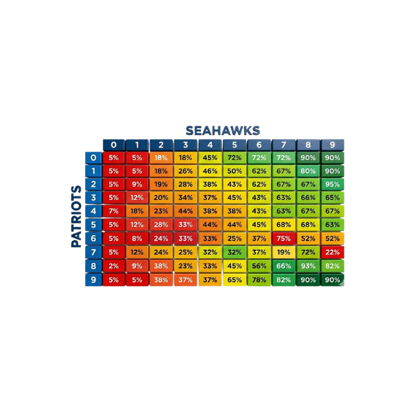 Super Bowl Squares Grid